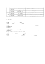가족교육론2017// 가족교육의 학습자가 될 수 있는 사람을 한 명 선정하여 인터뷰를 통해 가족관련 정보와 교육요구를 조사하고, 그의 교육요구에 부합하는 가족교육 프로그램을 4~6시간 운영분량으로 구성하시오.-14
