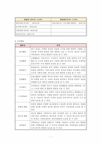 [유아교육개론 C형] 현대사회 유아교육의 개념과 목표, 유아교육기관 활동계획안의 구성에 대하여 보고 느낀 점-3
