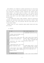 문제해결모델의 이론적 기반과 사회복지실천에의 적용 및 사례연구-14