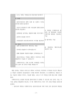 문제해결모델의 이론적 기반과 사회복지실천에의 적용 및 사례연구-16