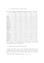 문제해결모델의 이론적 기반과 사회복지실천에의 적용 및 사례연구-19