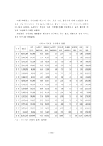 치매노인 실태 및 사회복지측면에서의 해결방안-17