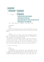 비교행정론3E) 중국의 행정체제에 대하여 설명하시오0K-8