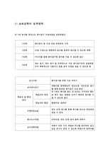 교육공학 과제작성-10
