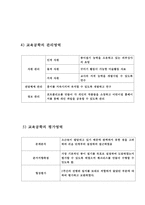 교육공학 과제작성-12
