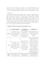(상담심리학 공통) 정신분석적 상담이론, 인지상담이론, 행동수정이론을 비교·설명한 후, 핵심적 내용을 정리하여 하나의 표로 요약하여 제시하시오-14