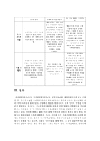 (상담심리학 공통) 정신분석적 상담이론, 인지상담이론, 행동수정이론을 비교·설명한 후, 핵심적 내용을 정리하여 하나의 표로 요약하여 제시하시오-15