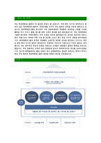 [현대백화점그룹-최신공채합격자기소개서]면접기출문제,현대백화점자소서,현대그린푸드자기소개서,현대백화점그룹합격자소서,합격자기소개서-4