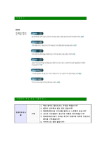 [현대백화점그룹-최신공채합격자기소개서]면접기출문제,현대백화점자소서,현대그린푸드자기소개서,현대백화점그룹합격자소서,합격자기소개서-5