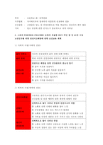 보건교육D형 2017년-노인의 안전사고예방에 대한 보건교육,개별적으로 개인이나 집단을 정하고, 선택대상에 대한 인구 사회적 특성을 상세히 기술,반드시 그린의 PRECEDE-PROCEED 모형을 적용하여 작성,한 시간분량의 학습지도계획서를 포함-보건교육D형 과제물 레포트-9