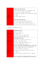 보건교육D형 2017년-노인의 안전사고예방에 대한 보건교육,개별적으로 개인이나 집단을 정하고, 선택대상에 대한 인구 사회적 특성을 상세히 기술,반드시 그린의 PRECEDE-PROCEED 모형을 적용하여 작성,한 시간분량의 학습지도계획서를 포함-보건교육D형 과제물 레포트-10