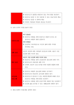 보건교육D형 2017년-노인의 안전사고예방에 대한 보건교육,개별적으로 개인이나 집단을 정하고, 선택대상에 대한 인구 사회적 특성을 상세히 기술,반드시 그린의 PRECEDE-PROCEED 모형을 적용하여 작성,한 시간분량의 학습지도계획서를 포함-보건교육D형 과제물 레포트-11