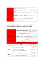 보건교육D형 2017년-노인의 안전사고예방에 대한 보건교육,개별적으로 개인이나 집단을 정하고, 선택대상에 대한 인구 사회적 특성을 상세히 기술,반드시 그린의 PRECEDE-PROCEED 모형을 적용하여 작성,한 시간분량의 학습지도계획서를 포함-보건교육D형 과제물 레포트-12