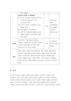 보건교육D형 2017년-노인의 안전사고예방에 대한 보건교육,개별적으로 개인이나 집단을 정하고, 선택대상에 대한 인구 사회적 특성을 상세히 기술,반드시 그린의 PRECEDE-PROCEED 모형을 적용하여 작성,한 시간분량의 학습지도계획서를 포함-보건교육D형 과제물 레포트-14