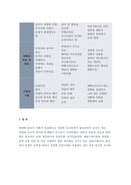 [상담심리학 2017년]정신분석적 상담이론, 인지상담이론, 행동수정이론을 비교·설명한 후, 핵심적 내용을 정리하여 하나의 [표]로 요약하여 제시하시오.-상담심리학 2공통 2017학년도 1학기 중간과제물 레포트(정신분석적 상담이론, 인지상담이론, 행동수정이론) 상담심리학-13