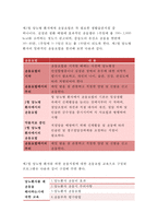 [생활과건강 당뇨의 합병증 제2형 당뇨병 환자]1) 당뇨의 합병증을 급성과 만성으로 구분하여 정리하시오 2) 제2형 당뇨병 환자를 위한 식이요법과 운동요법을 중심으로 교육 자료를 구성해보시오(생활과건강4공통 중간시험 과제물 레포트)-9
