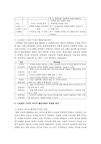 (미디어교육 공통) 노인들을 대상으로 한 미디어교육의 현황과 필요성을 설명하고, 노인들의 스마트 미디어 활용사례를 조사해 문제점을 분석하시오-9