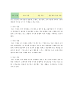 올리브영 성공요인과 SWOT,STP,4P및 올리브영 마케팅사례분석과 올리브영 미래 향후전략제안-8