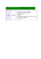[부광약품-최신공채합격자기소개서]면접기출문제,부광약품자소서,부광자기소개서,합격자소서,합격자기소개서-6