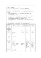 통증, 통증정의, 통증발생기전, 분만통증, 분만통증완화법, 무통요법, 척추마취, 분만통증간호, 척추마취간호-10