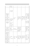 통증, 통증정의, 통증발생기전, 분만통증, 분만통증완화법, 무통요법, 척추마취, 분만통증간호, 척추마취간호-11