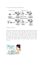 코즈마케팅 개념,도입효과분석과 코즈마케팅 기업 성공,실패사례분석및 코즈마케팅 향후전망-9