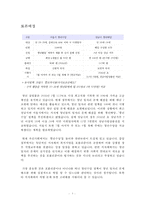 ,토론자료,토론수업,A+,청년수당,서울시청년수당,청년수당찬반,찬반토론(2-3