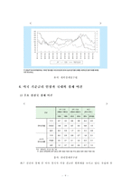 [미국 금리인상] 미국 금리인상과 대한민국 경제(미국 금리인상이 한국 경제에 미치는 영향)-10