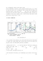 [미국 금리인상] 미국 금리인상과 대한민국 경제(미국 금리인상이 한국 경제에 미치는 영향)-11