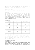 [푸드마케팅 공통] 1 가공식품의 소비는 지속적으로 증가하고 있으며 그에 따라 식품에 표기되는 정보가 매우 다양해지고 있다 유통되고 있는 가공식품을 직접 선택하여 그 식품에 표기되어 있는 사항 중에서 아래에 해당하는 사항을 구체적으로 기술하고 그 의미를 설명하시오-4