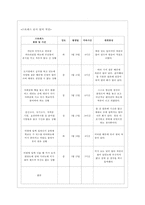 [정신건강과 간호 공통] 효율적인 스트레스 관리를 위한 첫 단계는 자신의 스트레스를 인식하는 것입니다 1) 지난 일주일 동안의 자신의 스트레스 인식 일지를 작성하시오 2) 위 1)의 작성과정을 통해 발견한 내용이나 ~-5