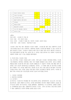 [정신건강과 간호 공통] 효율적인 스트레스 관리를 위한 첫 단계는 자신의 스트레스를 인식하는 것입니다 1) 지난 일주일 동안의 자신의 스트레스 인식 일지를 작성하시오 2) 위 1)의 작성과정을 통해 발견한 내용이나 ~-7