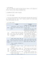피아제와 비고츠키 이론에 입각한 유아 언어 교육-7