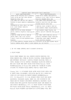 사회복지실천기술론 공통 사회약자-4
