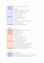 [방통대 아동건강교육] 만 3세를 위한 안전교육을 계획하시오(교육내용, 누리과정 내용 환경구성, 활동계획안 예시)-8