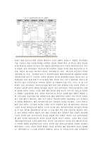 국제경영학 경 구글 검색 성장-4
