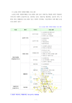 [자원봉사론 2번항목] 각자 자신이 어떤 대상이든 특정한 대상을 선정하여 자원봉사를 실천해 보고, 그 과정 속에서 자신이 느낀 생각을 기술해 보십시오[출처본문표기_노인선정]-7