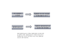 CGV 기업 SWOT분석과 CGV 마케팅전략과 서비스전략분석및 CGV 미래방향제언 PPT-7