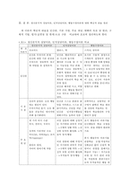 {{상담심리학 공통}} 정신분석적 상담이론, 인지상담이론, 행동수정이론을 비교·설명 / 핵심적 내용을 정리하여 하나의 [표]로 요약하여 제시하시오.-11