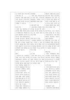 {{상담심리학 공통}} 정신분석적 상담이론, 인지상담이론, 행동수정이론을 비교·설명 / 핵심적 내용을 정리하여 하나의 [표]로 요약하여 제시하시오.-13