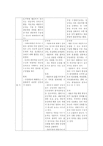 {{상담심리학 공통}} 정신분석적 상담이론, 인지상담이론, 행동수정이론을 비교·설명 / 핵심적 내용을 정리하여 하나의 [표]로 요약하여 제시하시오.-14