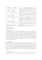[정보사회와디지털문화] 우리 사회에서 집단지성이 발현된 대표적 사례를 골라 그 사례에서 집단지성이 어떤 식으로 구성되고 발현되었는지 분석해 보시오-5