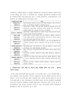 사회복지사의 다양한 역할 소개와 기존 역할 중 새로운 필요역할에 대해 자신의 의견을 설명하시오-3