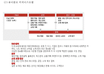 유니클로 기업성공비결과 유니클로 마케팅사례,경영전략과 유니클로 향후방향연구 PPT-5