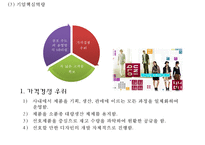 유니클로 기업성공비결과 유니클로 마케팅사례,경영전략과 유니클로 향후방향연구 PPT-6