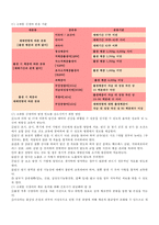 고위험모아간호학 3학년 1학기 레포트-2