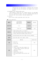 2017년 방통대 청소년지도방법론] 청소년봉사활동지도에 관해 이론적으로 정리한후 청소년교육시설(청소년수련시설, 청소년단체, 학교 등)을 방문하여 봉사활동지도 프로그램과 방법 등에 관한 자료를 수집하여 정리하고 정리한 봉사활동 프로그램과 지도방법에 대해 평가하시오-청소년봉사활동지도프로그램 지도방법-11