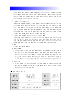 2017년 방통대 청소년지도방법론] 청소년봉사활동지도에 관해 이론적으로 정리한후 청소년교육시설(청소년수련시설, 청소년단체, 학교 등)을 방문하여 봉사활동지도 프로그램과 방법 등에 관한 자료를 수집하여 정리하고 정리한 봉사활동 프로그램과 지도방법에 대해 평가하시오-청소년봉사활동지도프로그램 지도방법-13