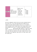 [2017년 상담심리학 공통형]정신분석적 상담이론, 인지상담이론, 행동수정이론을 비교·설명한 후, 핵심적 내용을 정리하여 하나의 [표]로 요약하여 제시하시오.-상담심리학 공통형 과제물 레포트-13