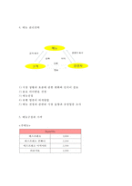 [카페 사업계획서] 커피전문점 창업 사업계획서-5